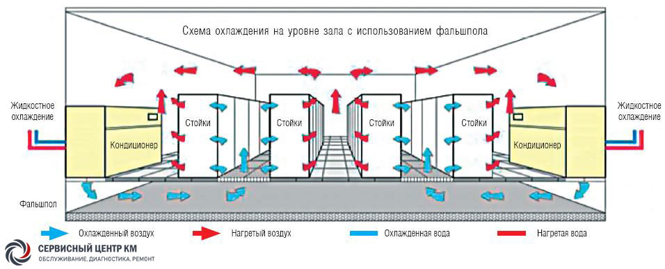 Центральный кондиционер схема