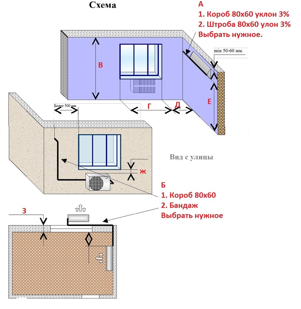 Как правильно ставить кондиционер. Схема стандартного монтажа кондиционера. Схема установки сплит системы в помещении. Схема установки кондиционера в квартире. Монтажная схема установки сплит-системы.