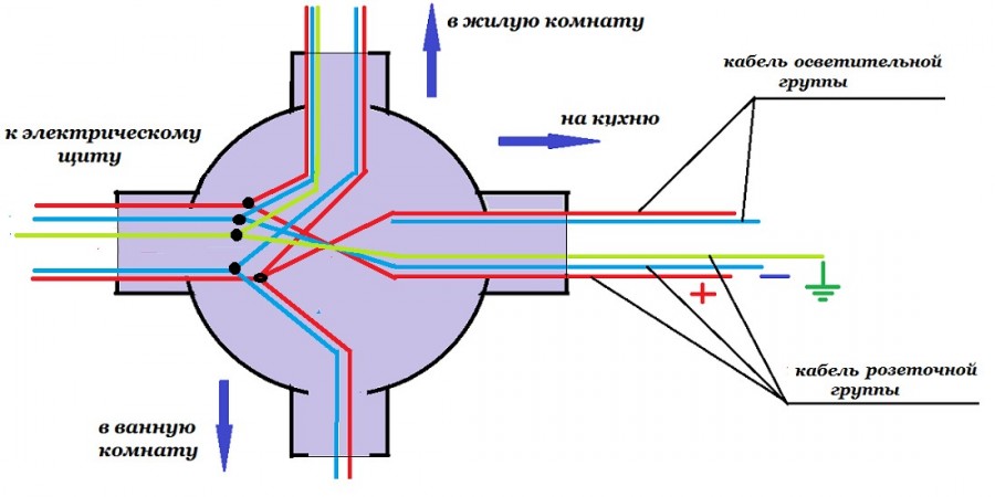 Соединение проводов в распределительной коробке: изучаем способы соединения проводов