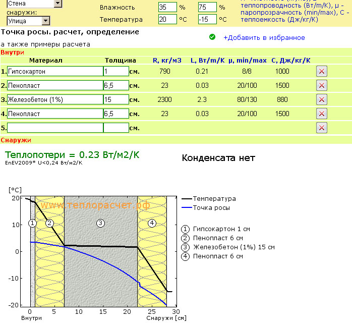 Рассчитать стены калькулятор. Как считать утеплитель на кровлю. Расчет толщины утеплителя для перекрытия. Как рассчитать толщину утеплителя для перекрытия потолка. Расчет толщины теплоизоляции стен.