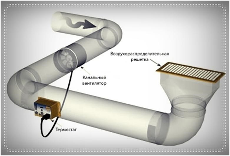 Короб для канального вентилятора