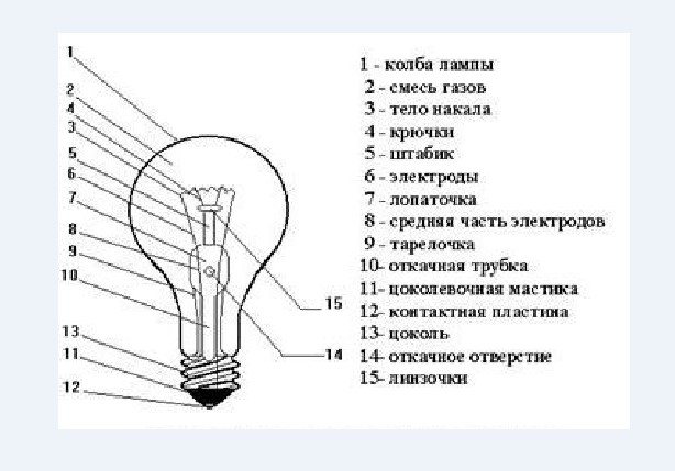 Лампа накаливания рисунок схема