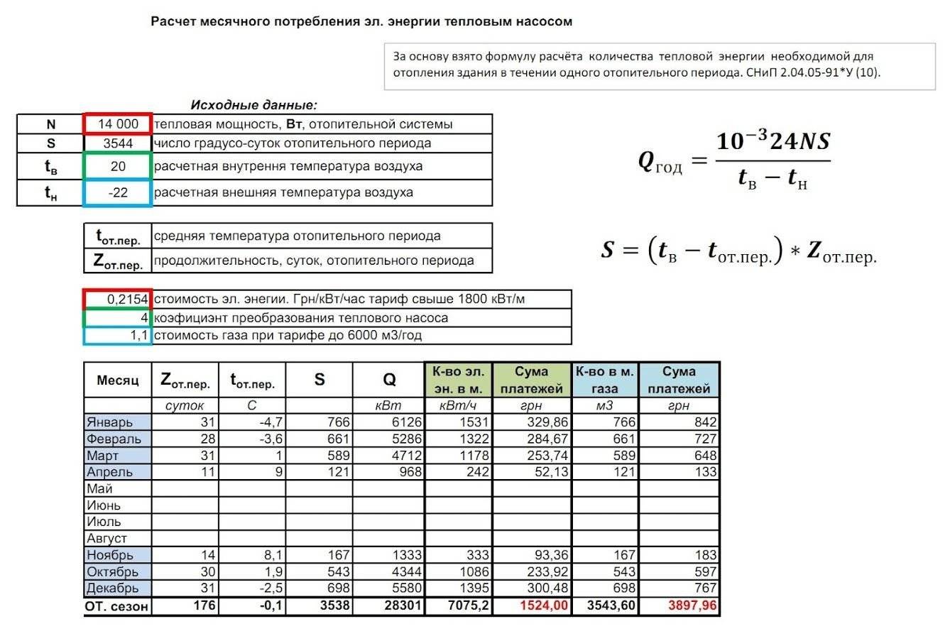 Калькулятор расчета общего объёма системы отопления