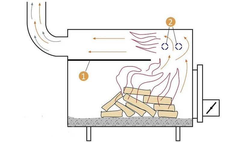 Как сделать самую эффективную печь длительного горения своими руками