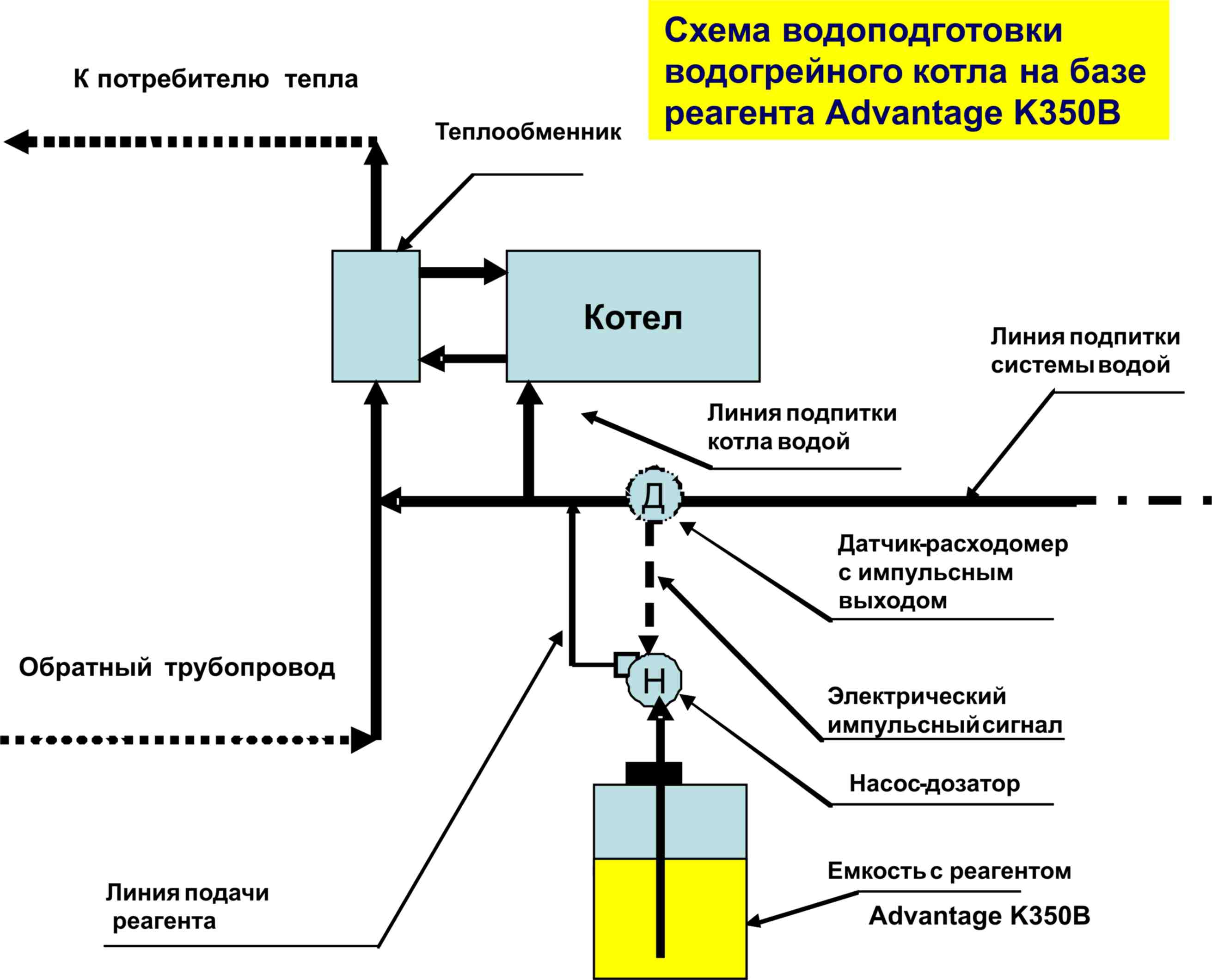 Химическая водоочистка схема