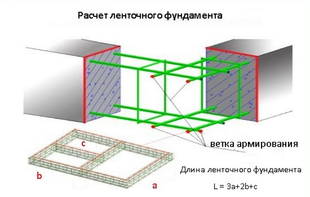 Калькулятор количества бетона для заливки армопояса