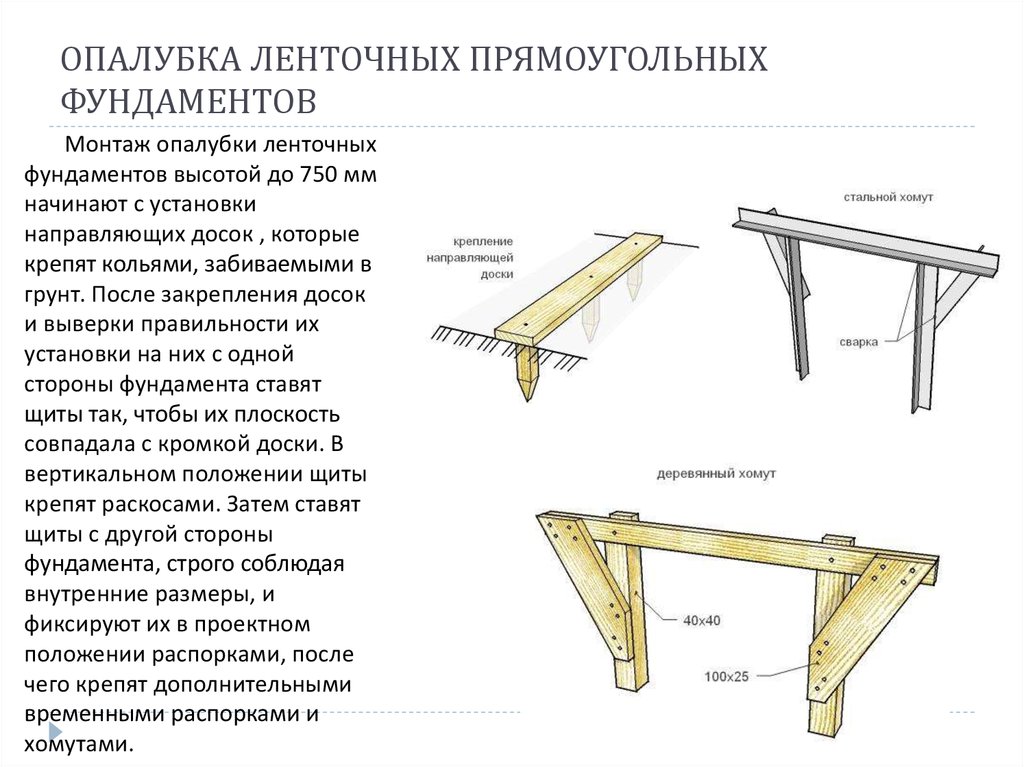 Схема опалубки для ленточного фундамента из дерева