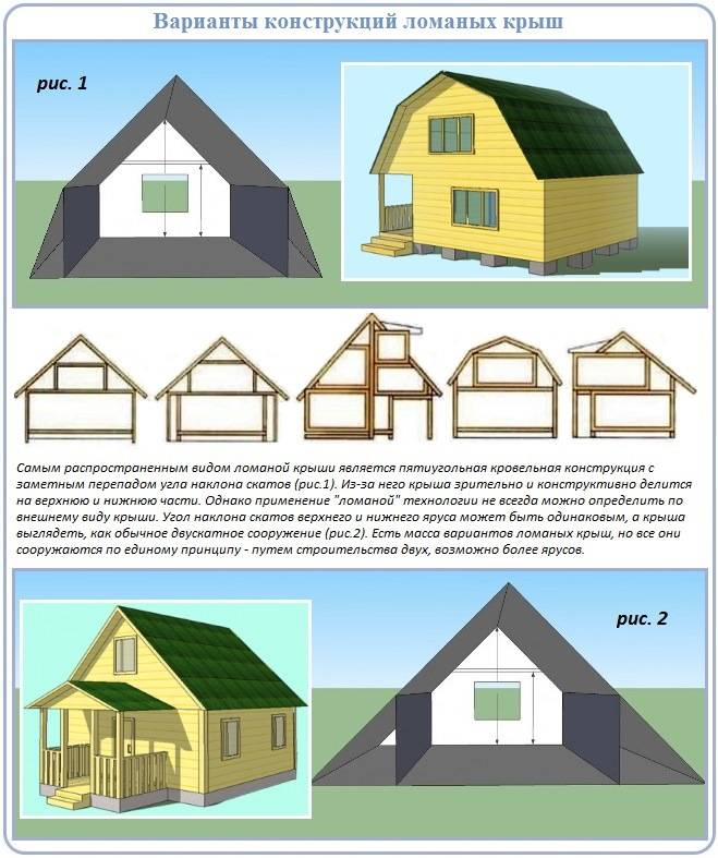Мансардные крыши частных домов: виды, варианты, устройство