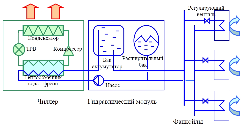 Схема фанкойлов подключения