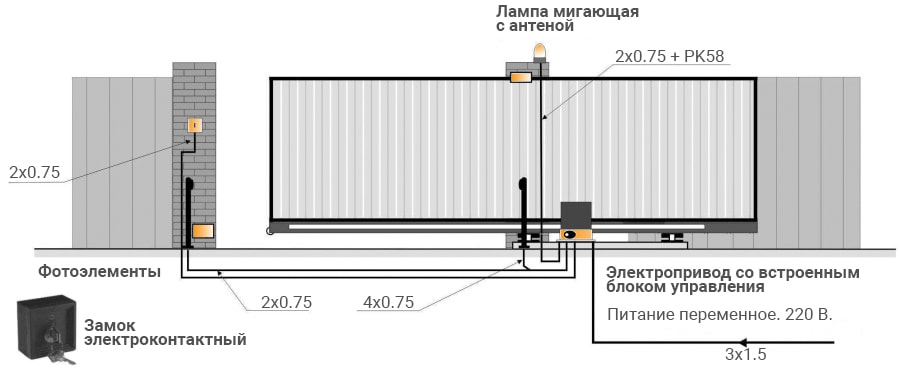 Схема подключения откатных ворот с электроприводом и датчиками