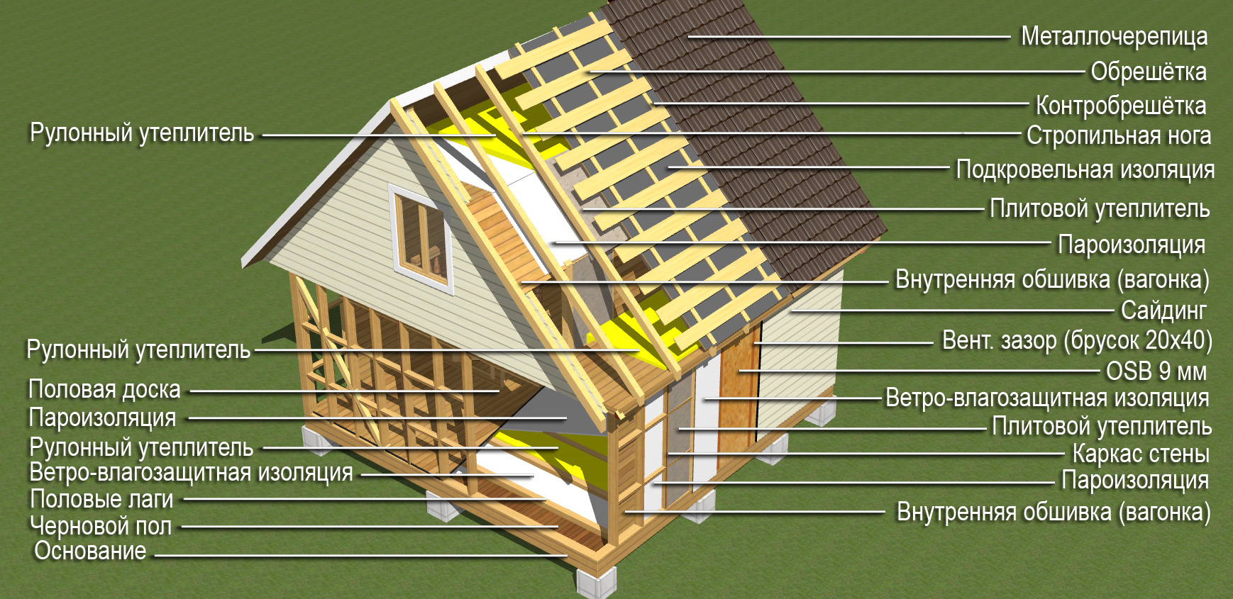 Как построить дом самостоятельно с нуля