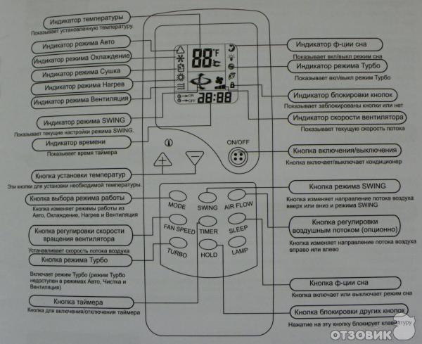 Что означают кнопки на пульте кондиционера: dry, heat и т.д.