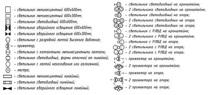 Как отмечается розетка на схеме буквенно