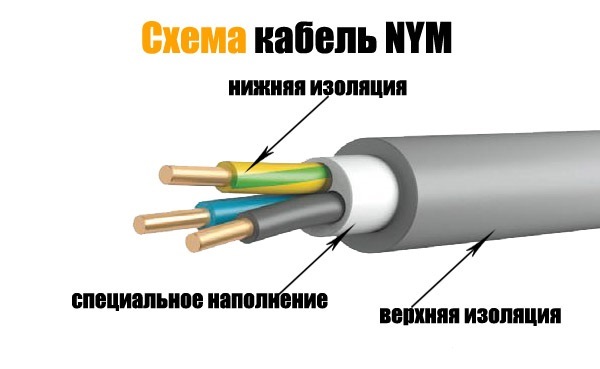 Области применения и расшифровка маркировки провода NYM