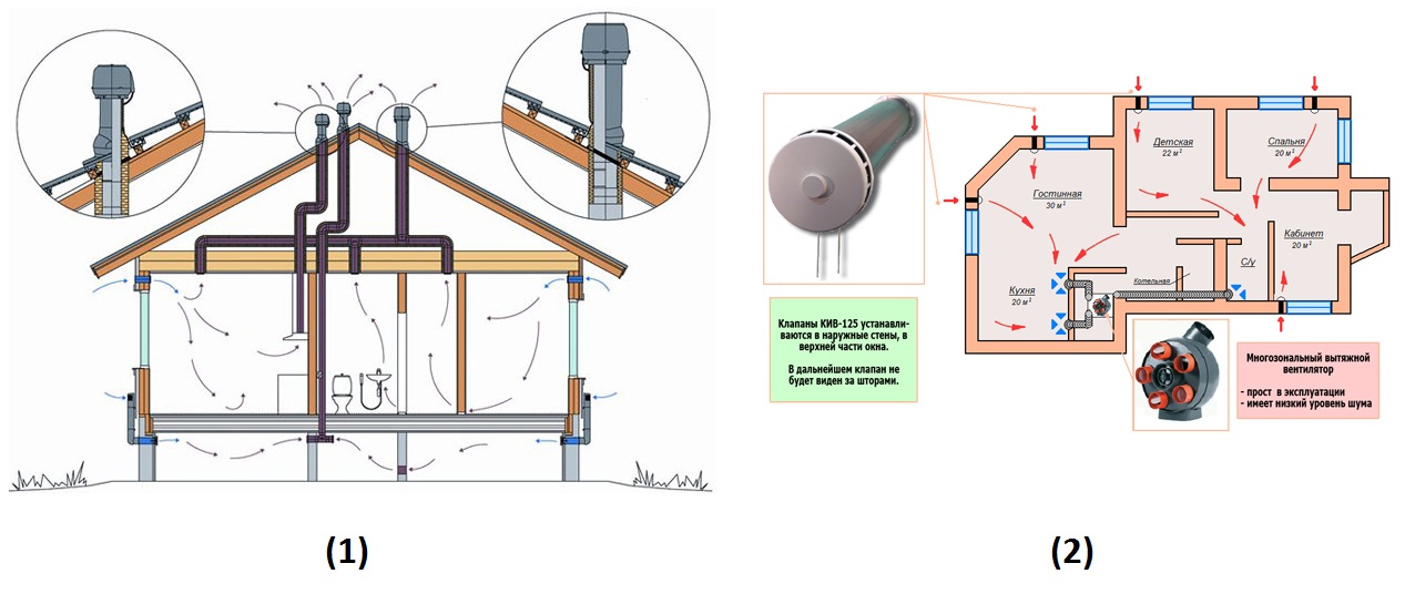 Как сделать вентиляцию приточную, вытяжную