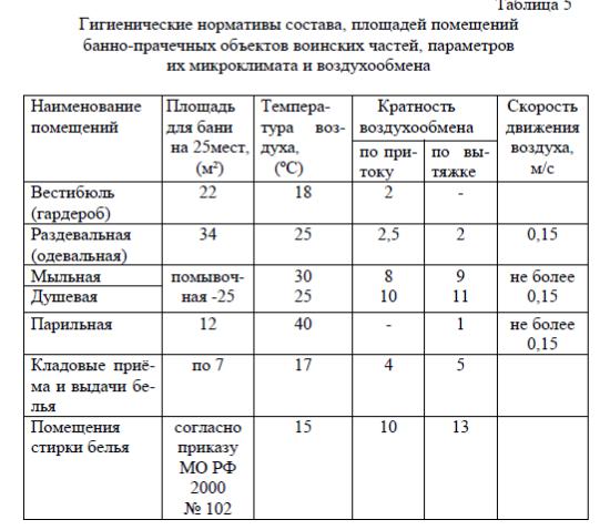 График приготовления дезраствора образец