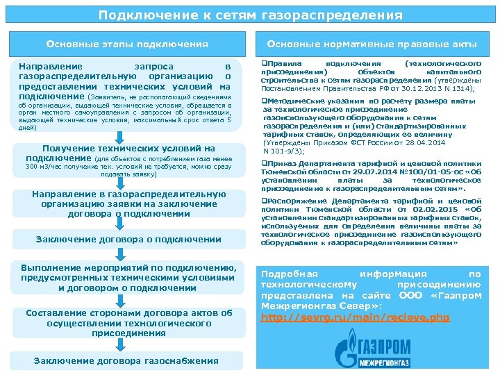 Заявка о заключении договора о подключении в рамках газификации образец