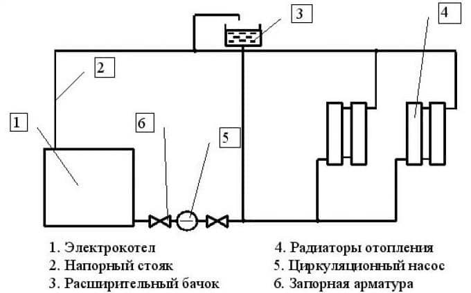 Подключение электрического котла к системе отопления в частном доме