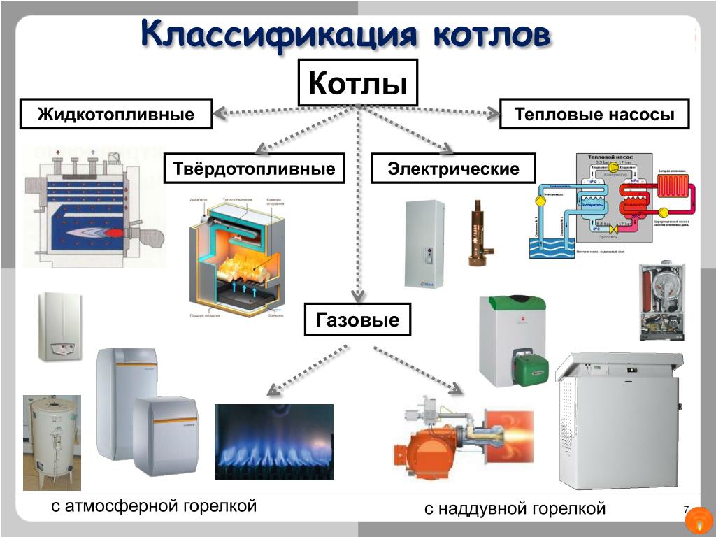 Обзор газовых систем отопления дома