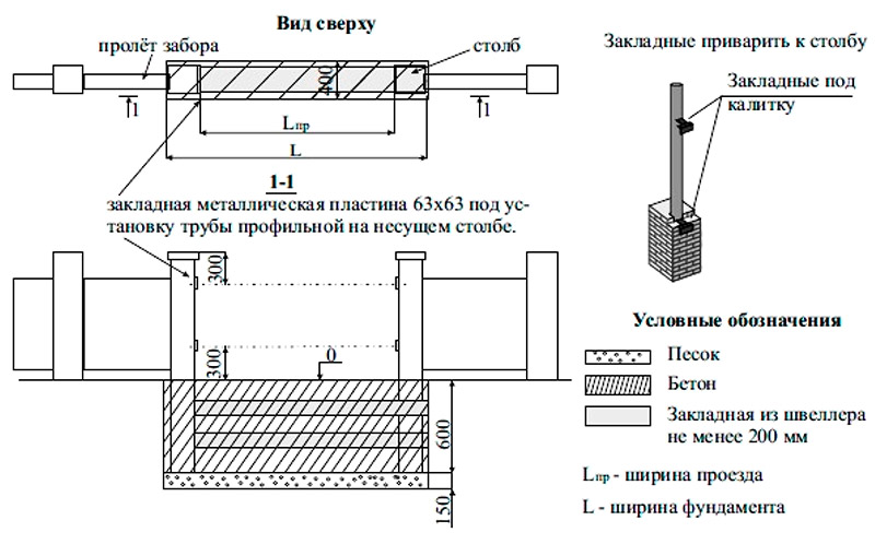 Закладные для откатных ворот в кирпичных столбах схема