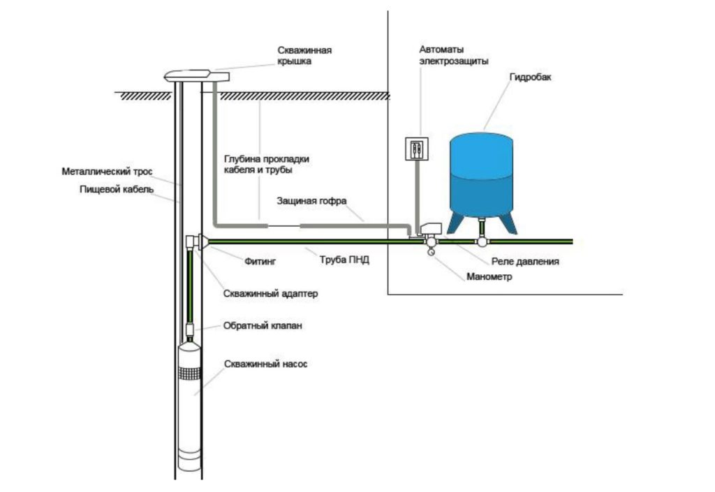 Обвязка скважинного насоса и гидроаккумулятора схема подключения