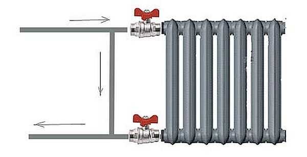 Методы регулировки радиаторов системы отопления с помощью кранов, терморегуляторов и сервоприводов