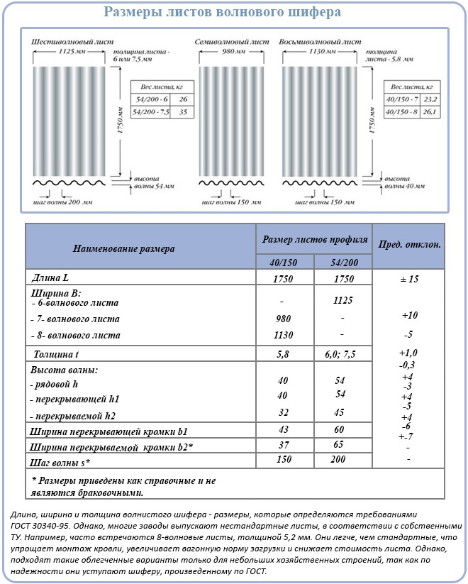 расчет шифера по площади