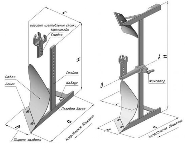 Плуг своими руками чертежи