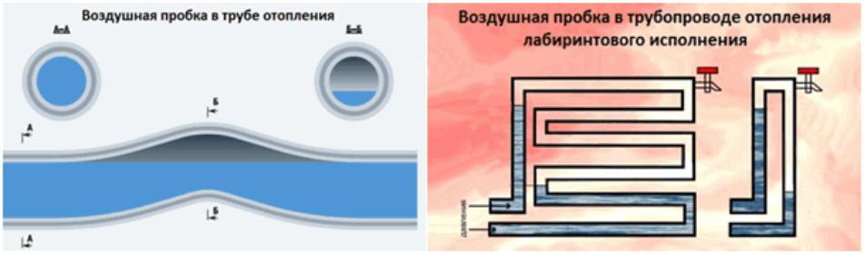 Как убрать воздушную пробку из системы отопления: обзор устройств и специфика их применения