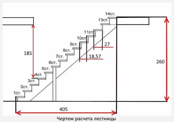 Расчет деревянной лестницы онлайн калькулятор с чертежами
