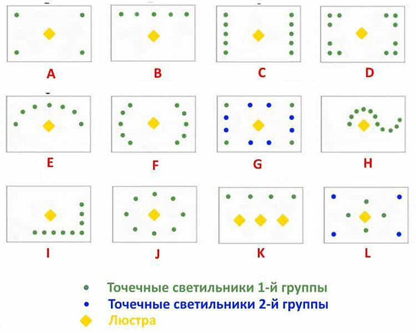 Схема расположения точечных светильников на натяжном потолке в зале с люстрой