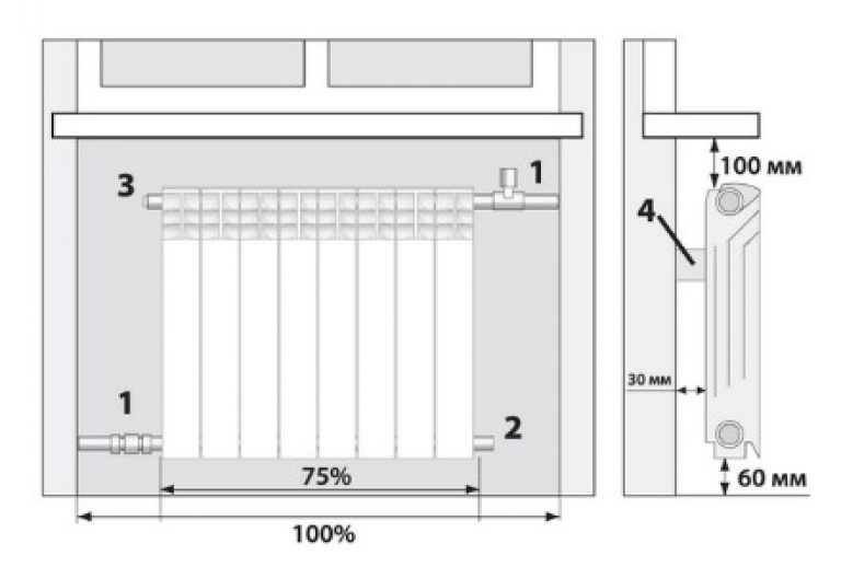 Какая должен быть радиатор. Правильное установка радиаторов отопления схема. Правильное расположение батарей отопления. Разметка кронштейнов под радиатор отопления. Размеры установки радиаторов отопления относительно стен пола и окна.