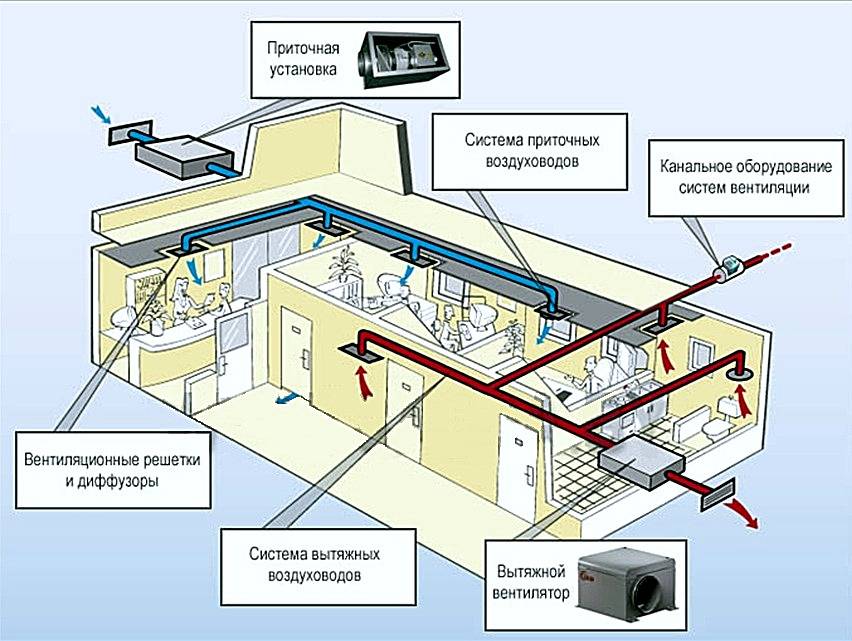 Приточно-вытяжная система вентиляции для квартиры своими руками