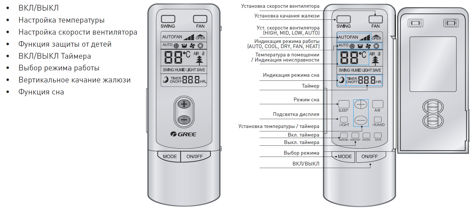 Gree кондиционер пульт инструкция по применению. Пульт сплит системы грии инструкция. Пульт от кондиционера Gree управление. Сплит Gree обозначения на пульте. Сплит система Gree обозначения на пульте управления.