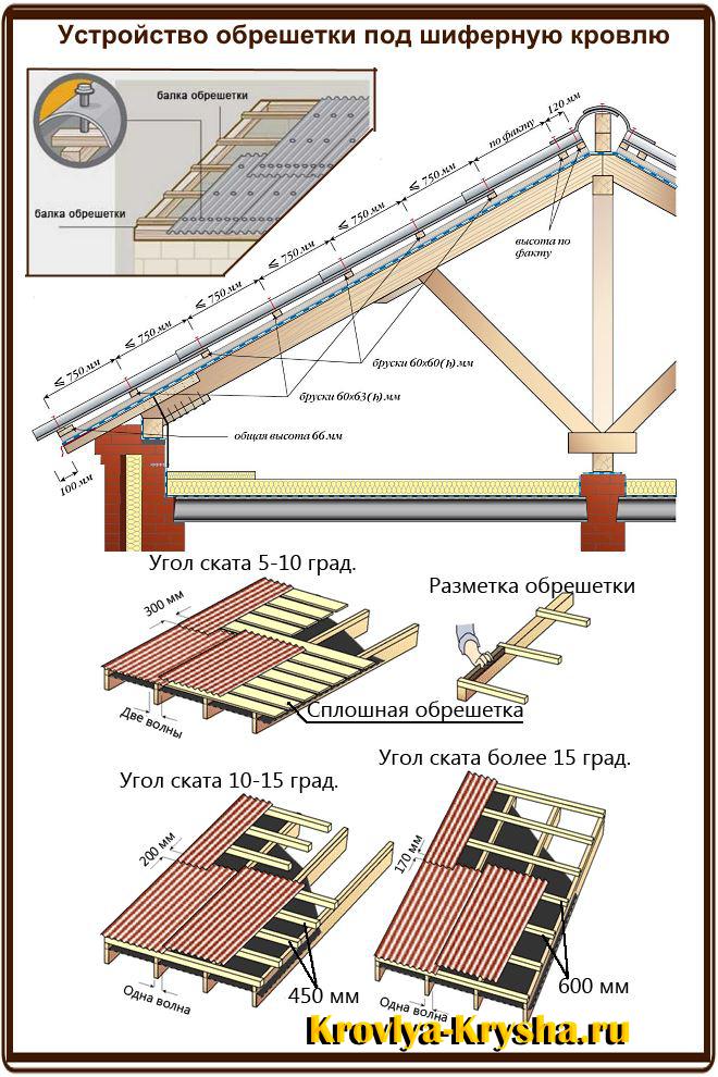 Как правильно покрыть крышу шифером своими руками