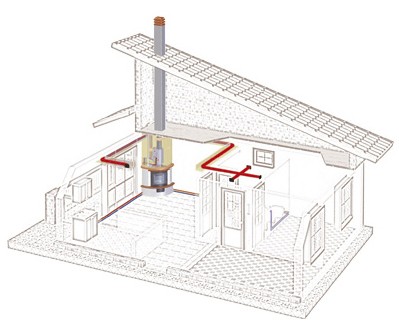 Выбираем схему водяного или воздушного каминного отопления частного дома: составные элементы и особенности организации