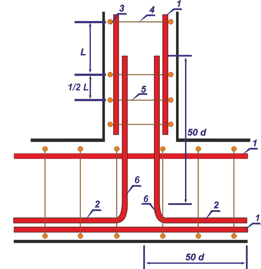 Калькулятор расчета количества прута для хомутов армирования ленточного фундамента