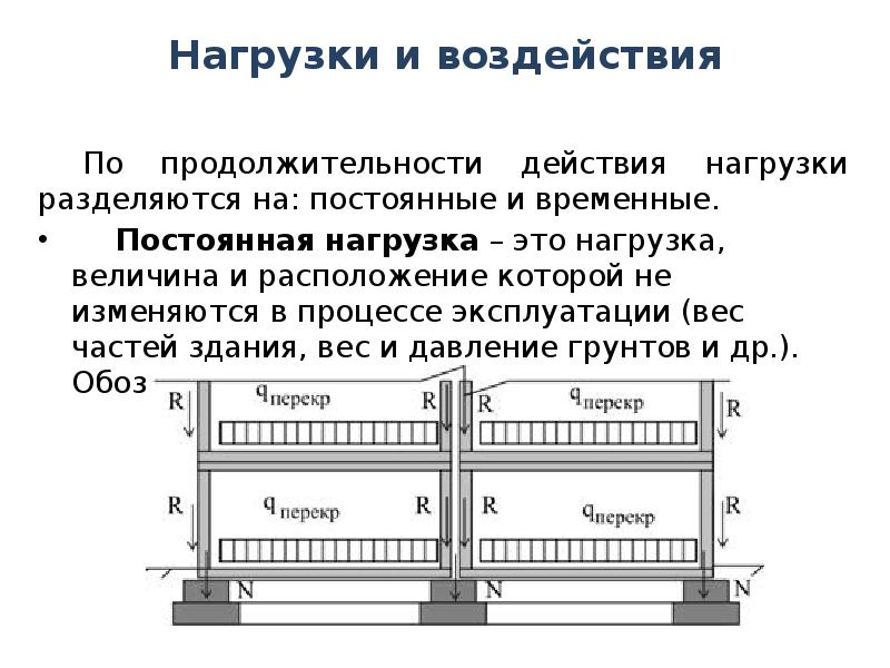 Какие виды нагрузок. Постоянные и временные нагрузки на строительные конструкции. Классификация нагрузок строительные конструкции. Нагрузки на строительные конструкции. Нагрузки на конструкции.