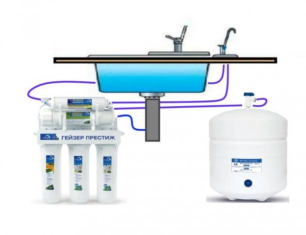 Гейзер установка. Схема обратного осмоса Гейзер Престиж 2. Схема фильтра Гейзер Престиж с обратным осмосом. Фильтр Гейзер обратный осмос схема. Фильтр для осмоса водоочистка Цептер.