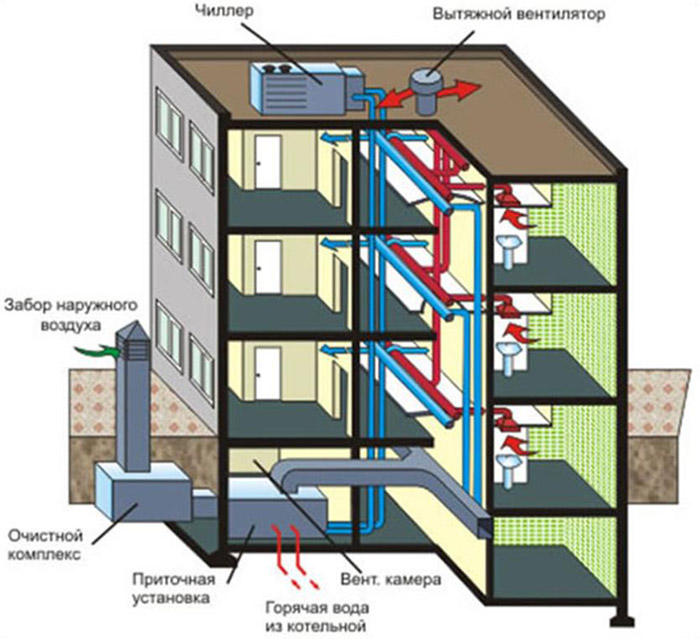 Системы и схемы вентиляции панельных домов