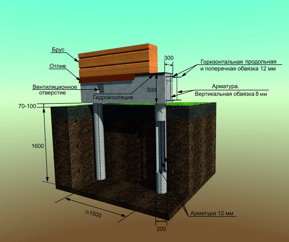 Устройство ленточного фундамента для частного дома