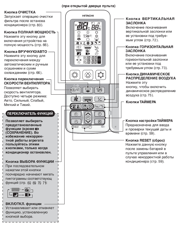 Что означают кнопки на пульте кондиционера: dry, heat и т.д.