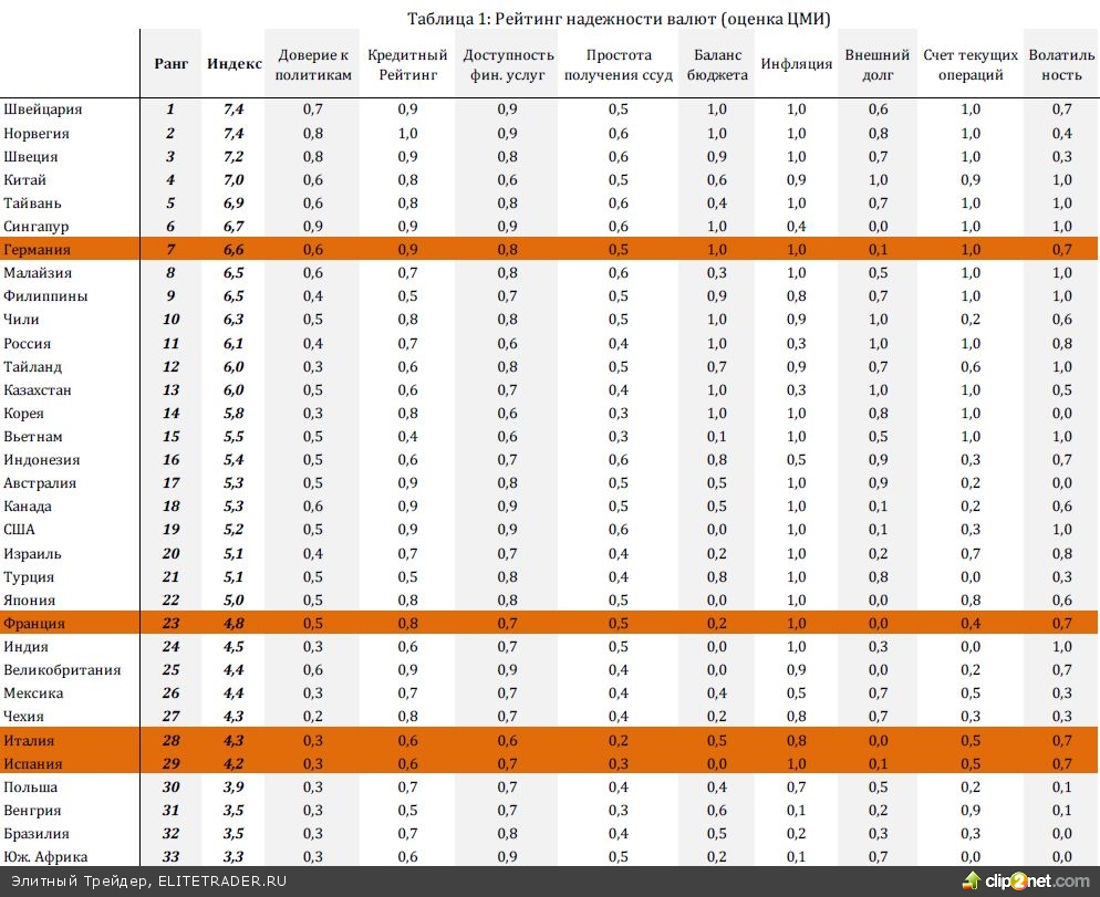Сводные рейтинги надежности кондиционеров 2015-2016