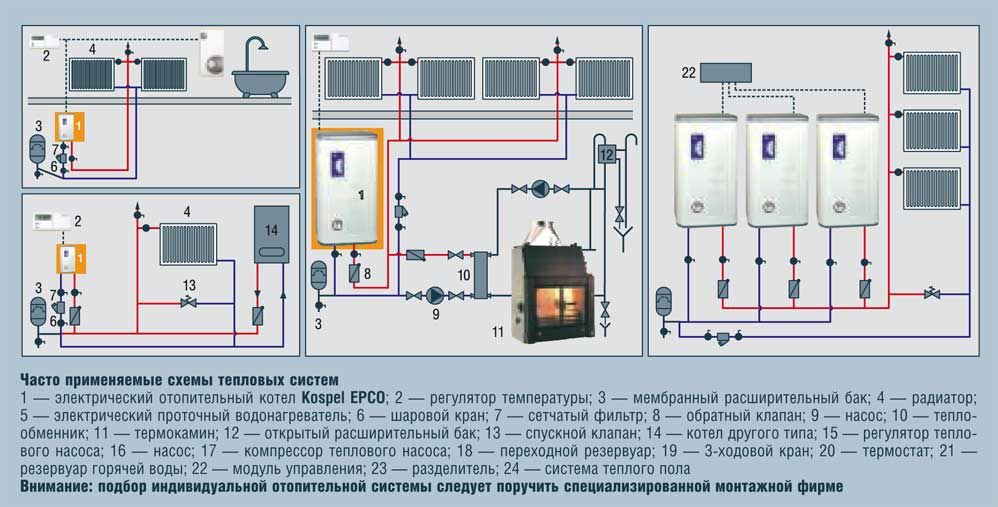 Электрическое отопление частного дома котлом: отзывы, расход электроэнергии, цены