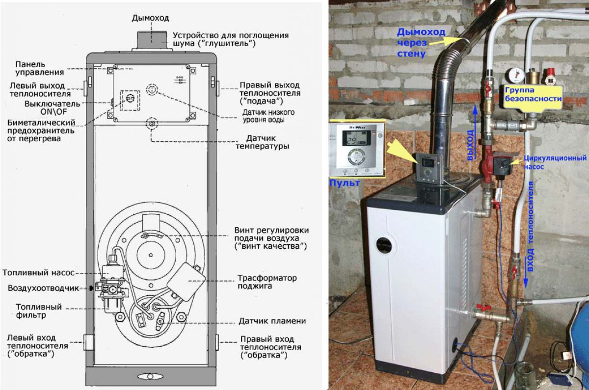 Характеристики дизельного отопления частного дома: обзор котов, тепловых пушек, выбор схем подключения, расчет объема топлива