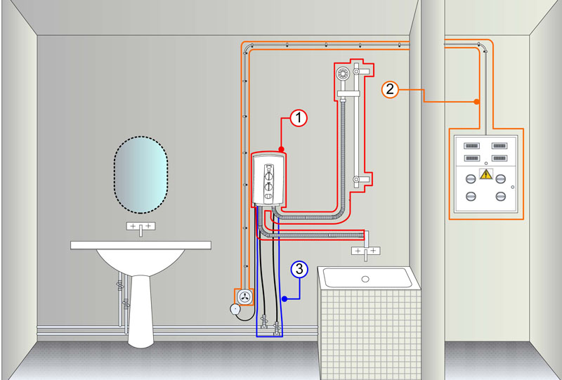 Порядок монтажа электропроводки в ванной комнате своими руками