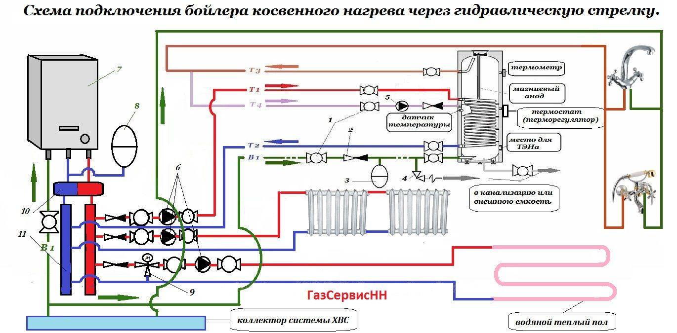 Схема подключения бойлера косвенного нагрева к одноконтурному газовому котлу