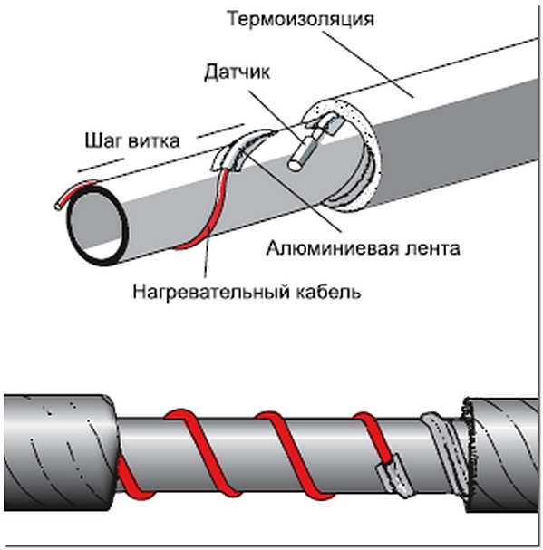 Обогрев труб водопровода греющим саморегулирующимся кабелем