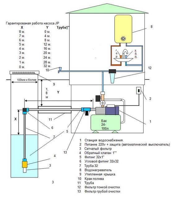 Как правильно организовать систему автономного водоснабжения частного дома