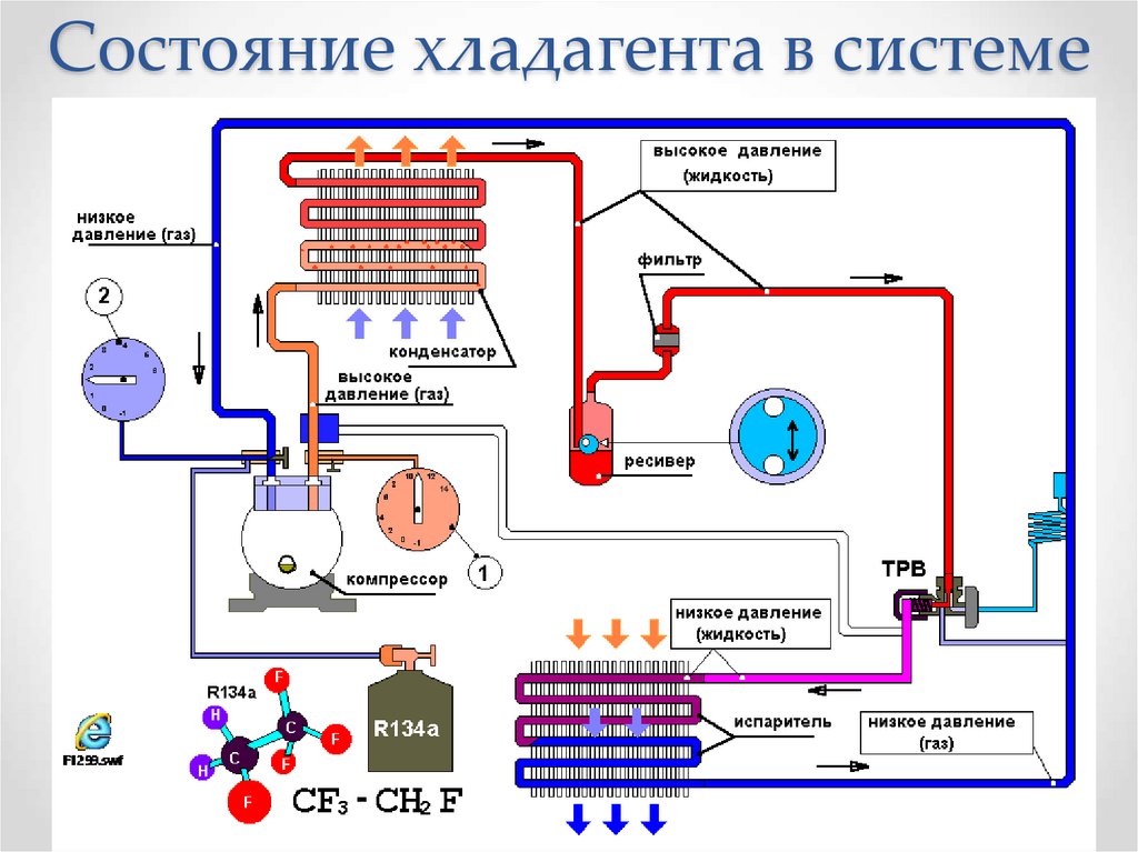 Для чего нужен фреон. Схема заправки кондиционера 410 фреоном. Кондиционер схема подключения фреоновых трубок. Давление для 134 фреона в компрессоре автокондиционера. Сплит система схема холодильного контура.